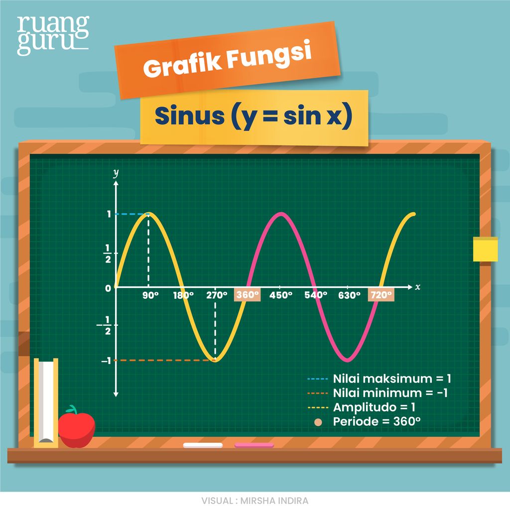 Matematika (Kelas XI) Yanuar  Hardi
